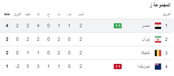 ترتيب مجموعة مصر في كأس العالم، فيتو