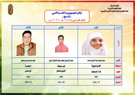 أوائل-الثانوية-الأزهرية-الفسم-الأدبى-6
