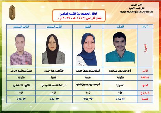 أوائل-الثانوية-الأزهرية-الفسم-الأدبى-4