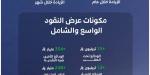 3.3 تريليونات ريال السيولة في الاقتصاد السعودي بنهاية فبراير 2026
