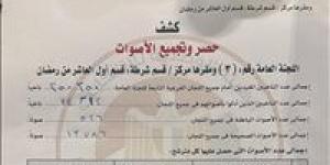 اللجنة
      العامة
      للدائرة
      الثالثة
      بالعاشر
      من
      رمضان
      تعلن
      نتائج
      الحصر
      العددي