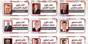 تحيا مصر ينشر أسماء رؤساء اللجان النوعية بالبرلمان التى تم التوافق عليها بشكل نهائى