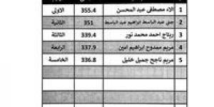 ظهرت الآن.. نتيجة الصف الأول الثانوي 2026 الترم الأول برقم الجلوس والرقم القومي