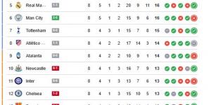 ترتيب دوري ابطال اوروبا.. لحظة بلحظة مباشر الترتيب