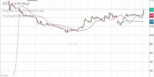 سهم "شمس" يخترق مستوى فنياً هاماً.. تعرف على المستهدفات التالية