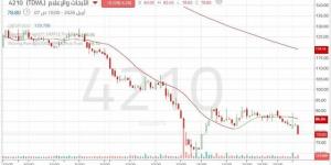 سهم "الأبحاث والإعلام" في اتجاه هابط وسط استمرار الضغوط البيعية