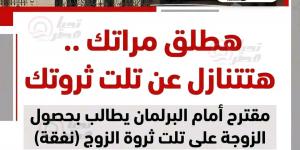 مقترح برلماني يمنح الزوجة ثلث ثروة الزوج وحدًا أدنى للنفقة 10 آلاف جنيه