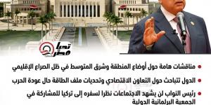 13 دولة في ضيافة البرلمان غدا..مصادر تكشف لـ تحيا مصر: مجلس النواب يستضيف اجتماعات البرلمان الأورومتوسطي برئاسة أبو العينين
