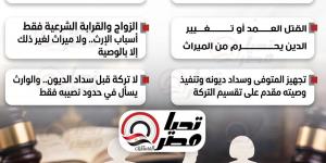 تقسيم الميراث بالتساوي.. تحيا مصر ينفرد بنشر قواعد الورثة بمشروع قانون الأحوال الشخصية للمسيحيين
