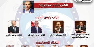 برئاسة المستشار عبد الوهاب عبد الرازق.. مستقبل وطن يعلن التشكيل التنظيمي للحزب