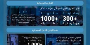 مسارات رئيسية لتعزيز الجاهزية السيبرانية على المستوى الوطني وتأمين الخدمات المقدمة لضيوف الرحمن