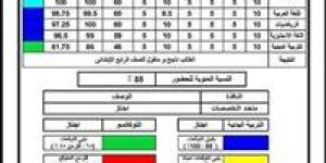 نتيجة الصف الثالث الابتدائي محافظة الجيزة فور اعتمادها من هنا 2026