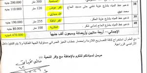 بعد سنوات من المعاناة.. دعم بـ5 ملايين جنيه لتوصيل مياه الشرب لقرى وعزب محرومة بالزقازيق والقنايات