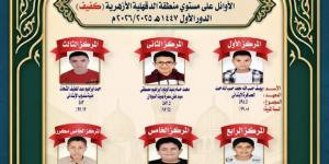منطقة الدقهلية الأزهرية تهنئ أوائل الشهادة الابتدائية الأزهرية للعام الدراسي 2025 / 2026