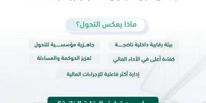 «منشآت» أول هيئة حكومية تطبق نظام الرقابة المالية الجديد