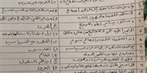 إجابة امتحان التربية الوطنية للثانوية العامة 2026.. اطلع الآن واحسب درجتك
