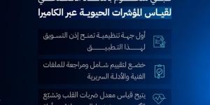 «الغذاء والدواء» تمنح إذن التسويق لتطبيق رقمي طبي مدعوم بالذكاء الاصطناعي