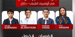 الفروسية| بطولة TOP 4 تحسم ممثل مصر في أولمبياد الشباب داكار 2026