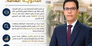 رئيس جامعة بنها يوجه رسالة لطلاب الثانوية العامة قبل بدء التنسيق: اختاروا وفق ميولكم