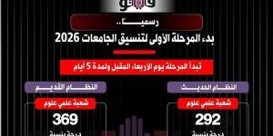 منعا من تكرار واقعة الطالبة عائشة في تعديل الرغبات، تحذير هام بشأن الرقم السري بتنسيق الجامعات