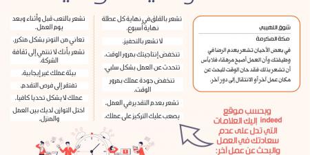 إنفوجرافيك: علامات كراهية الوظيفة