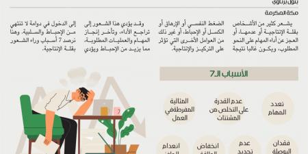 إنفوجرافيك: الشعور بقلة الإنتاجية