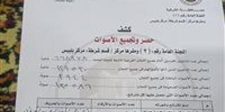 إعلان
الحصر
العددي
لأصوات
الناخبين
في
جولة
الإعادة
بالدائرة
الثانية
بالشرقية