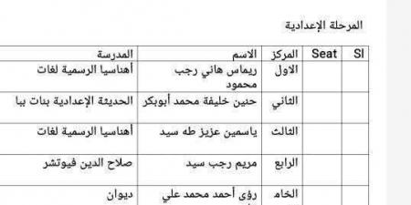 وكيل
تعليم
بني
سويف
تهنئ
الفائزين
في
مسابقة
«لمحات
من
الهند»
على
مستوى
الجمهورية