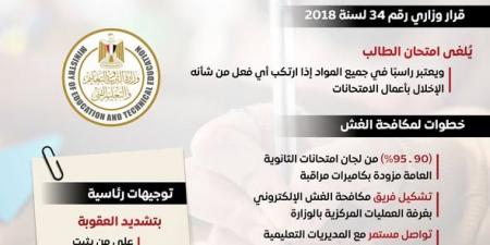 شاهد.. خطوات صارمة للحد من الغش بالامتحانات لضمان جودة مخرجات العملية التعليمية