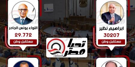 مؤشرات أولية.. مستقبل وطن يحص على 3 مقاعد وحماة الوطن على مقعد بدائرة القوصية في أسيوط