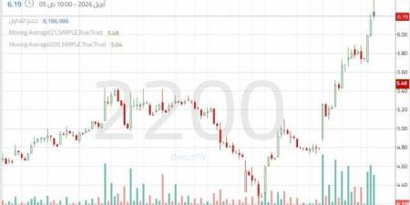 سهم "أنابيب" يختبر مستوى نفسياً هاماً مدعوماً بإشارات فنية إيجابية
