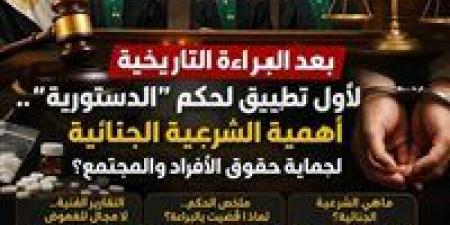 "بعد البراءة التاريخيه" لاول تطبيق لحكم" الدستورية ".. أهمية الشرعية الجنائية لحماية حقوق الأفراد والمجتمع؟