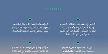 إكسبو 2030 الرياض ترسي عقدين لأعمال البنية التحتية والمرافق الأساسية على شركة اليمامة