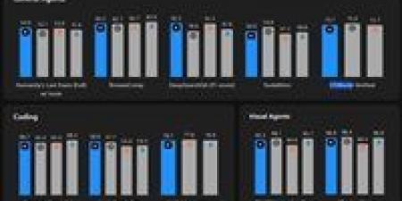شركة مونشوت AI تطلق نموذج Kimi 2.6 لمنافسة عمالقة الذكاء الاصطناعي