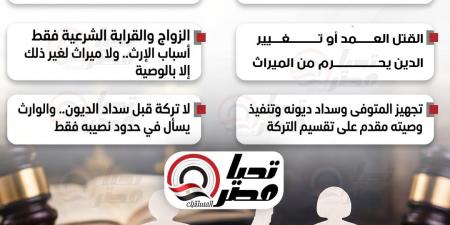 تقسيم الميراث بالتساوي.. تحيا مصر ينفرد بنشر قواعد الورثة بمشروع قانون الأحوال الشخصية للمسيحيين
