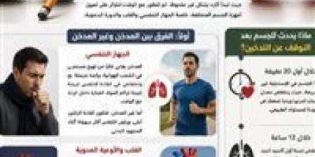 من أجل سلامة رئتك.. الفارق الصادم بين المدخن وغير المدخن