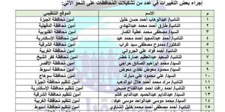 مستقبل وطن يعلن تغييرات جديدة في تشكيلات المحافظات والأمانات التنظيمية