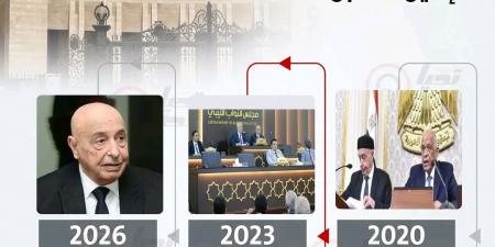 تحيا مصر يرصد | ثلاث محطات برلمانية.. تبادل زيارات مصرية ليبية يعكس عمق العلاقات بين البلدين