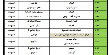 محافظة المنوفية تعلن تجهيز 518 ساحة لاستقبال المواطنين لأداء شعائر صلاة عيد الأضحى