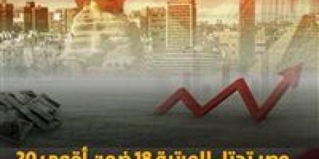 خبير اقتصادي: مصر تطوي صفحة صندوق النقد..قرار حكومي يعكس سيادة القرار الاقتصادي