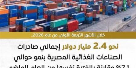 الوزراء: ارتفاع الصادرات الغذائية إلى 2.4 مليار دولار في 4 أشهر