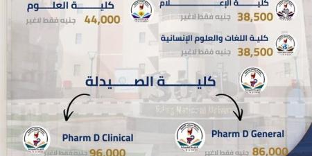 تعرف على مصروفات كليات جامعة سوهاج الأهلية للعام الدراسي 2026-2027