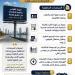 5 مستندات لاستخراج ترخيص الإعلان على الطرق العامة