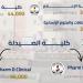 تعرف على مصروفات كليات جامعة سوهاج الأهلية للعام الدراسي 2026-2027