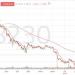 سهم "تكافل الراجحي" يواجه ضغوطاً بيعية بعد كسر مستويات دعم محورية