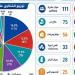 صحة أسيوط تعلن حصاد منظومة الشكاوى للنصف الأول من 2026 بإنجاز 100%