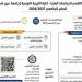 كلية التربية النوعية بجامعة عين شمس تعلن فتح باب التقدم للدراسات العليا