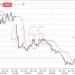 سهم "الماجد للعود" يدخل مرحلة ترقب فني وسط محاولات لتجاوز النطاق العرضي - النيل نيوز