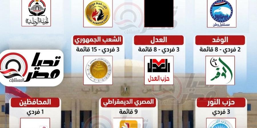 فردي
      وقائمة..
      «تحيا
      مصر»
      يرصد
      خريطة
      برلمان
      2026
      حتى
      الآن