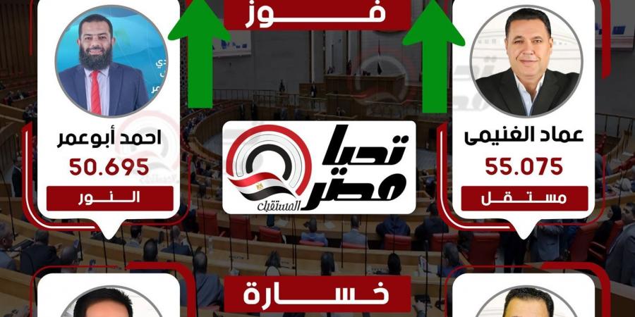 وفقا للحصر العددي.. النور يحسم مقعده بإيتاي البارود والآخر يذهب لمستقل